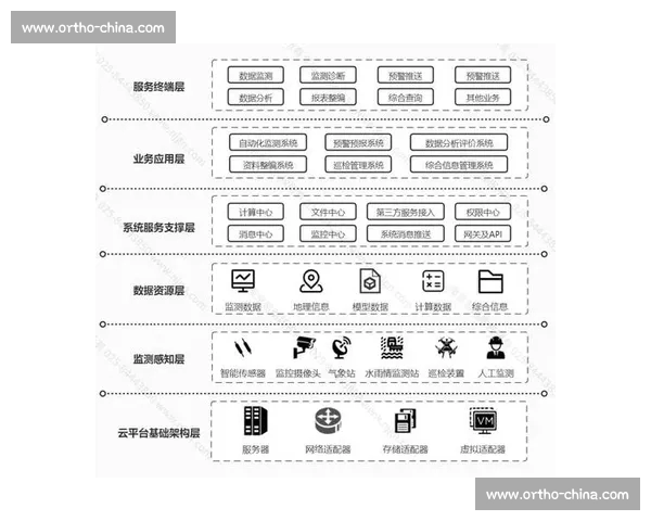 聚焦体育平台安全风险防范与用户数据保护新趋势解析与行业规范建设