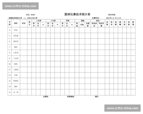 基于赛后统计数据的篮球比赛表现与战术优化分析研究综合评估模型构建