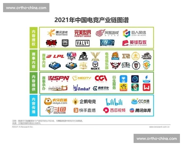 面向未来的电竞赛事综合在线平台生态建设与创新发展服务升级与产业协同 - 副本 (4) - 副本