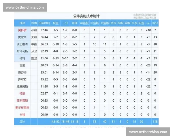 NBA球员数据分析：全面解析得分、助攻、篮板等关键统计指标