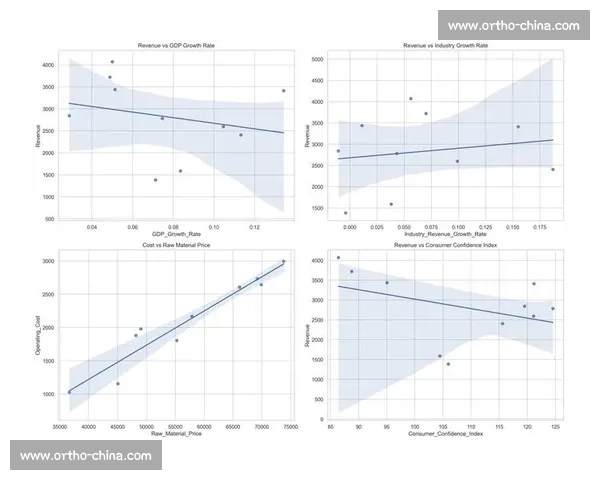 基于球员数据分析的比赛表现评估与趋势预测模型研究 基于球员数据分析的比赛表现评估与趋势预测模型研究