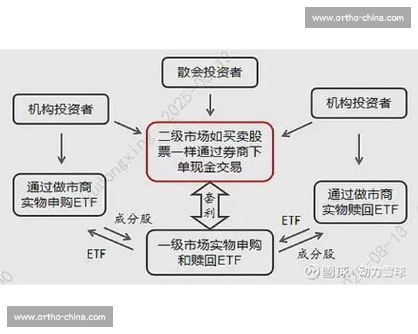 基于指数分析方法的投资决策模型与应用研究探讨