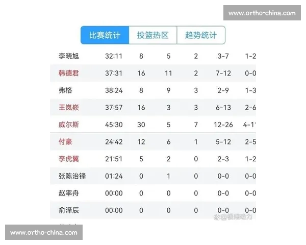 CBA赛季关键数据深度解析及球队表现趋势分析